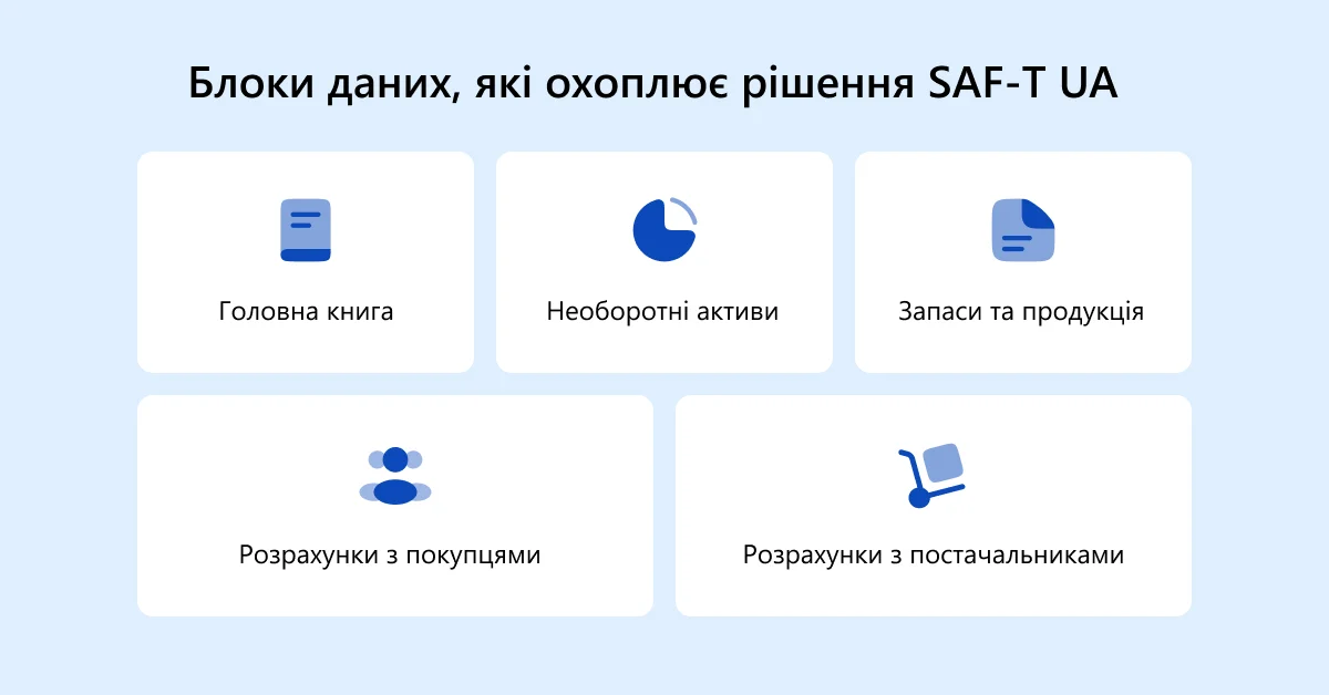 схема з зображенням блоків даних, які охоплює SAF-T UA